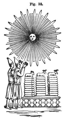 Sun-Worship in Egypt